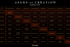 ashesofcreationclasslist-1040x644